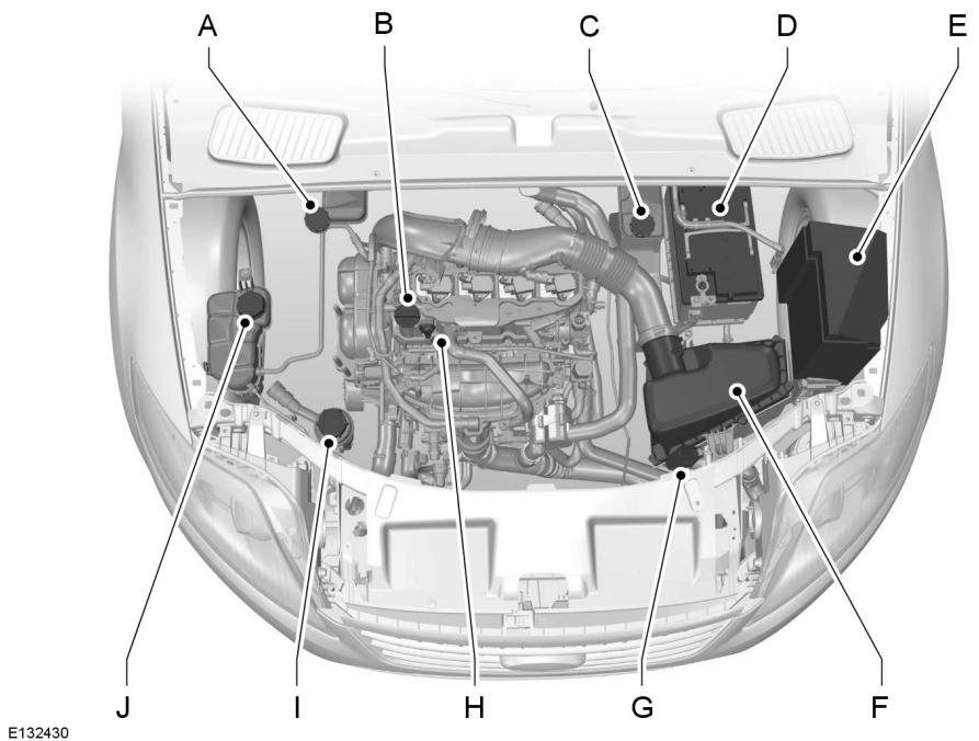FORD GALAXY - VUE d'ensemble sous le CAPOT -1.6l ecoboost SCTI (SIGMA) - 1