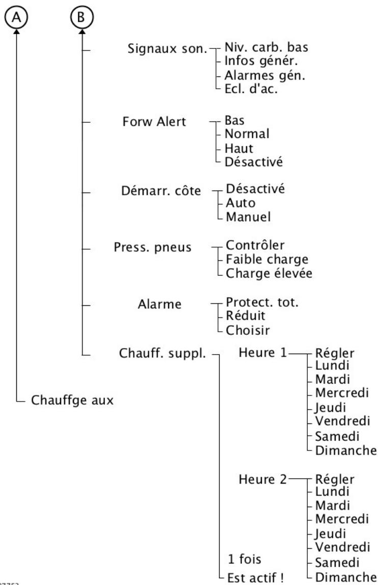 FORD GALAXY - Affichages d'informations - 1