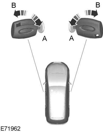 FORD GALAXY - Verrouillage et déverrouillage des portes avec la clé - 1