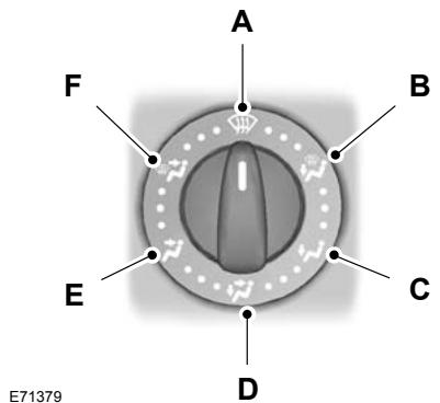 FORD KUGA - Climatisation manuelle sélecteur de répartition d'air - 1
