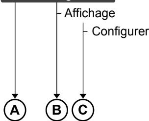 FORD KUGA - Configuration - 1