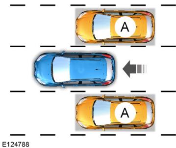 FORD MONDEO - Avertissements - 1