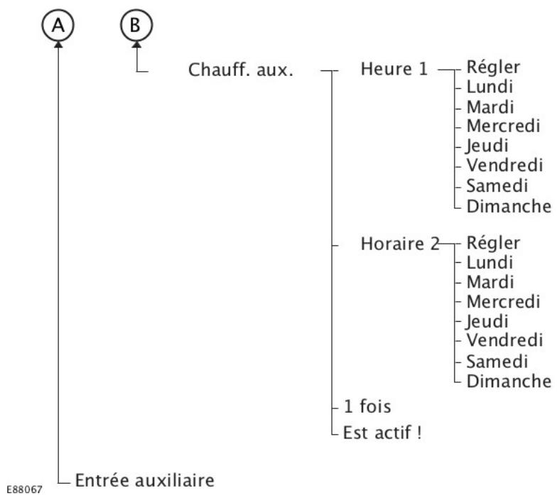 FORD MONDEO - Affichages d'informations - 1