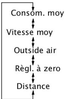 FORD MONDEO - Température extérieure - 1