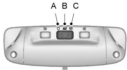 FORD S-MAX - Eclairage intérieur plafonnier - 1