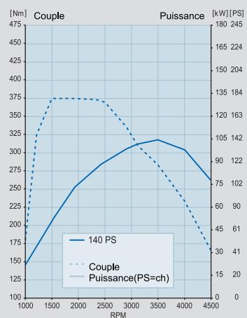 FORD TRANSIT - Boîte de vitesses - 1