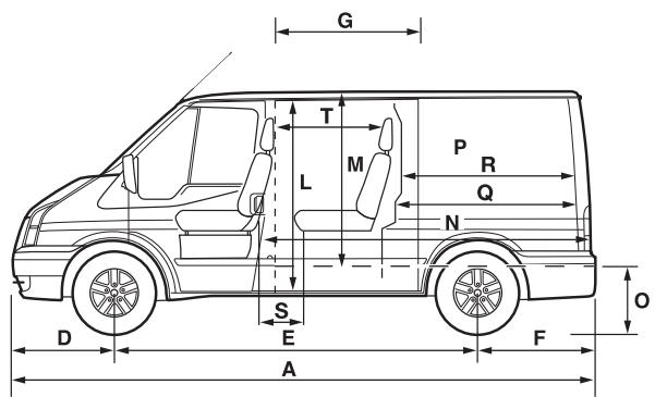 FORD TRANSIT - Gamme ford utilitaires - 5