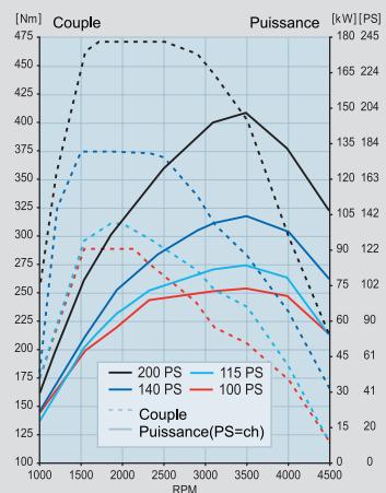 FORD TRANSIT - Boîtes de vitesses - 1
