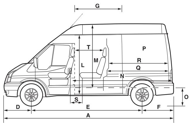FORD TRANSIT - Empattement moyen toit profilé - 3