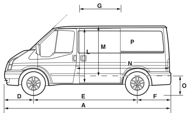 FORD TRANSIT - Gamme ford utilitaires - 3