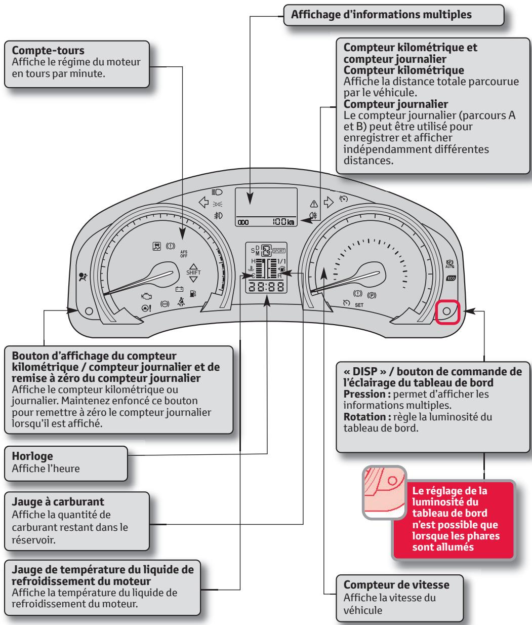 TOYOTA AVENSIS - Véhicules avec système smart entry &amp; start - 1
