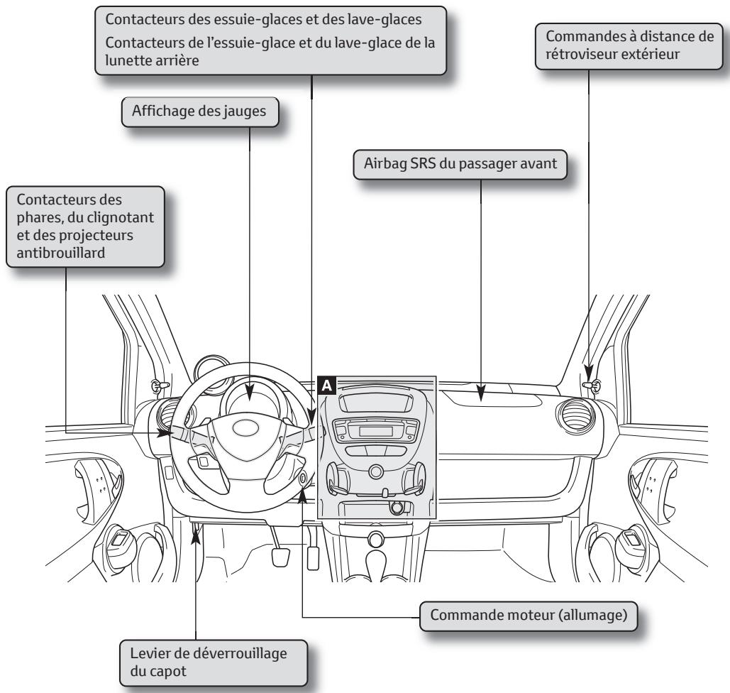 TOYOTA AYGO - Présentation du tableau de bord - 1