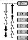 TOYOTA COROLLA - Transmission automatique* - 1