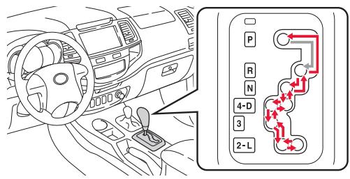 TOYOTA HILUX - Transmission automatique - 1