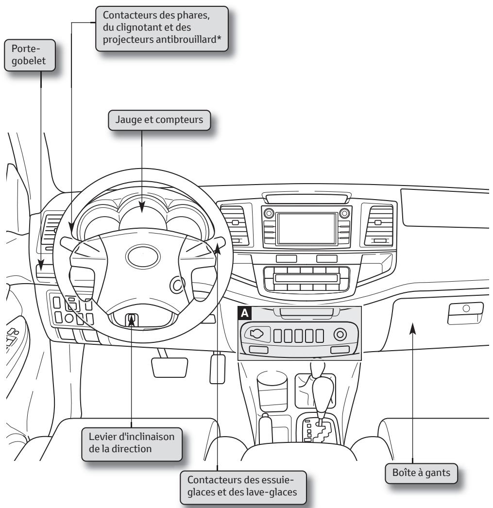 TOYOTA HILUX - Réglage du volant - 2
