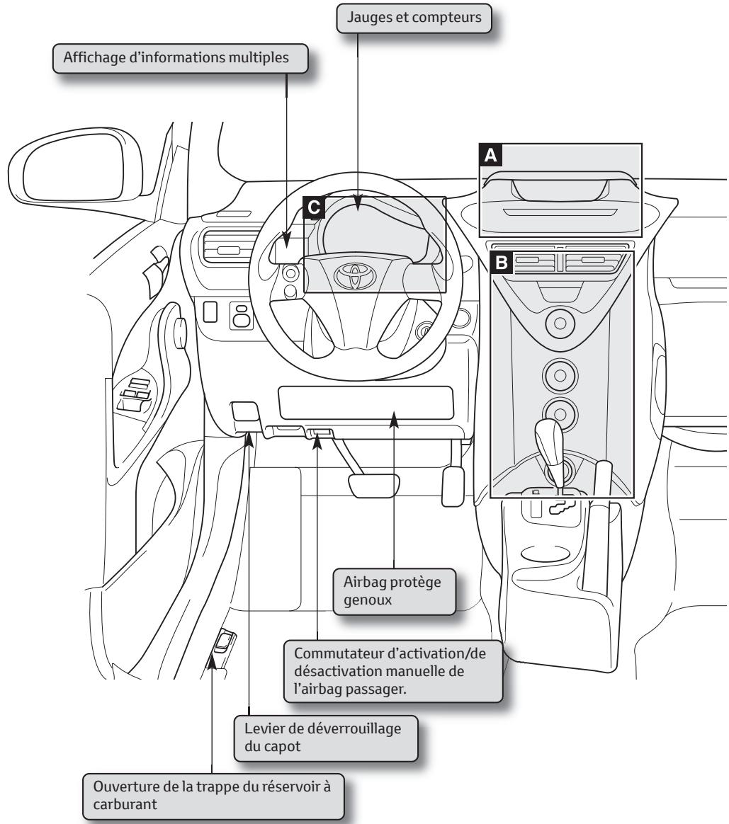 TOYOTA IQ - Affichage d'informations multiples - 1