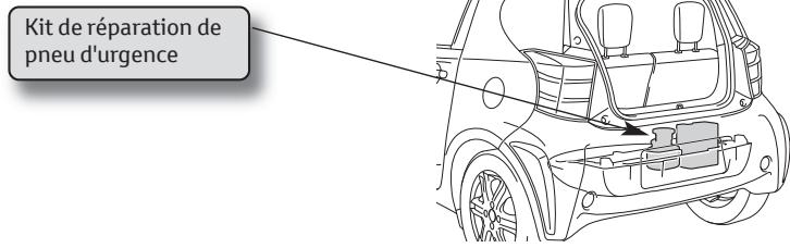 TOYOTA IQ - En cas de crevaison - 1