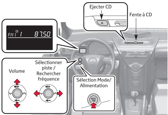 TOYOTA IQ - Système audio - 1
