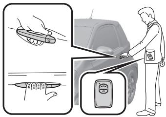 TOYOTA IQ - Système « smart entry &amp; start » (ouverture/fermeture des portes et démarriage sans clé) déverrouillage et verrouillage des portes et du hayon. - 1