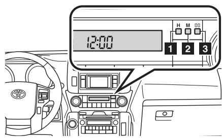 TOYOTA LAND-CRUISER - Véhicules avec système de climatisation avant automatique - 1