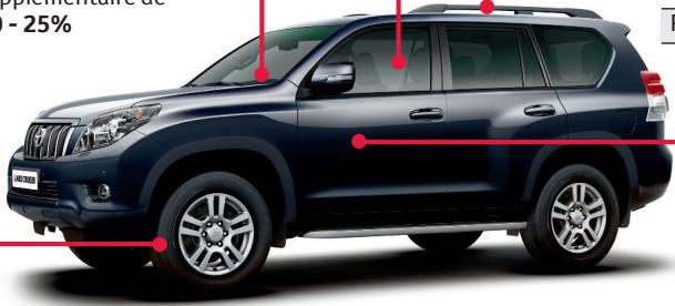 TOYOTA LAND-CRUISER - Économies réalisées grâce à la conduite économique - 1