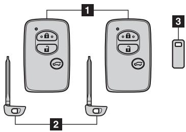 TOYOTA LAND-CRUISER - Véhicules avec système « smart entry & start - 1