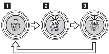 TOYOTA LAND-CRUISER - Mode du bouton « ENGINE START STOP - 1