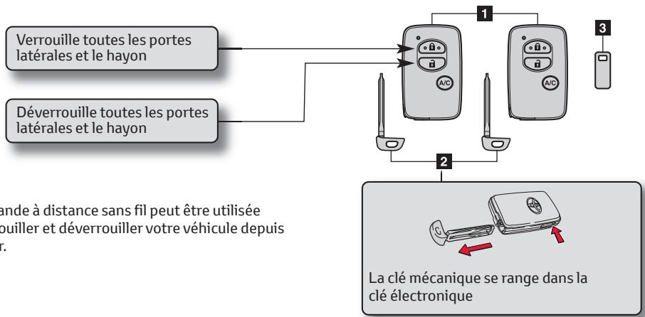 TOYOTA PRIUS - Système « smart entry &amp; start - 1