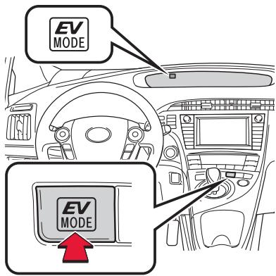 TOYOTA PRIUS - Mode EV-Drive - 1