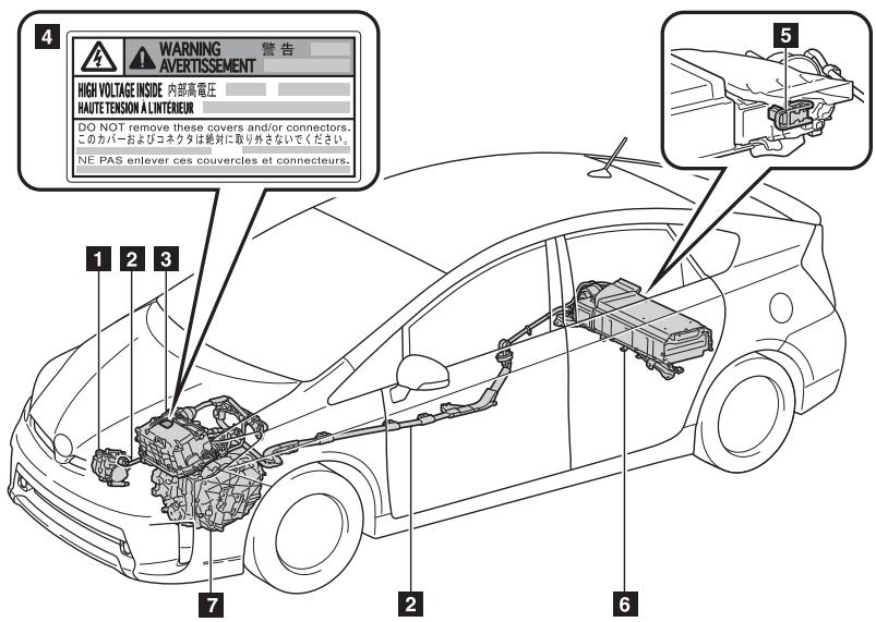 TOYOTA PRIUS - Avertissement: composants à haute tension - 1