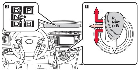 TOYOTA PRIUS - Sélection des rapports - 1