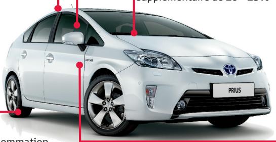 TOYOTA PRIUS - La climatisation - 1