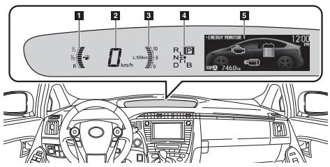 TOYOTA PRIUS - Jauges et compteurs - 1