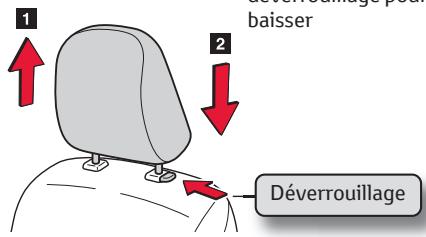 TOYOTA PRIUS - Réglage de la hauteur de l'appui-tête - 1