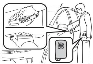 TOYOTA PRIUS - Déverrouillage et verrouillage des portes. - 1