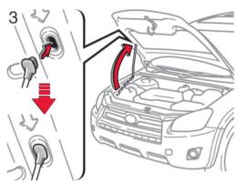 TOYOTA RAV4 - Ouverture du capot - 3