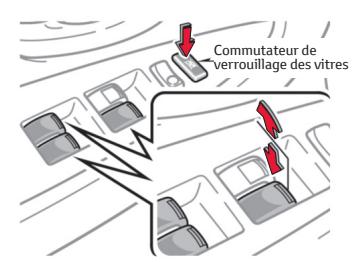 TOYOTA RAV4 - Les vitres électriques peuvent être ouvertes et fermées comme suit : - 2