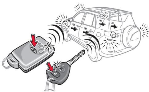 TOYOTA RAV4 - Système « smart entry & start » (ouverture/fermeture des portes et démarrage sans clé) - 2