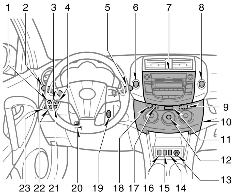TOYOTA RAV4 - Aménagement de l'habitacle - 1