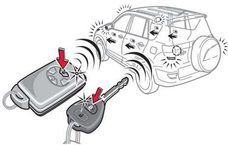TOYOTA RAV4 - Système « smart entry & start » (ouverture/fermeture des portes et démarrage sans clé) - 1