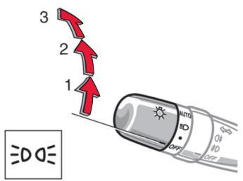 TOYOTA RAV4 - Témoins d'accélération - 14