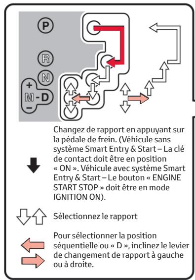 TOYOTA RAV4 - Transmission automatique/multimode - 1