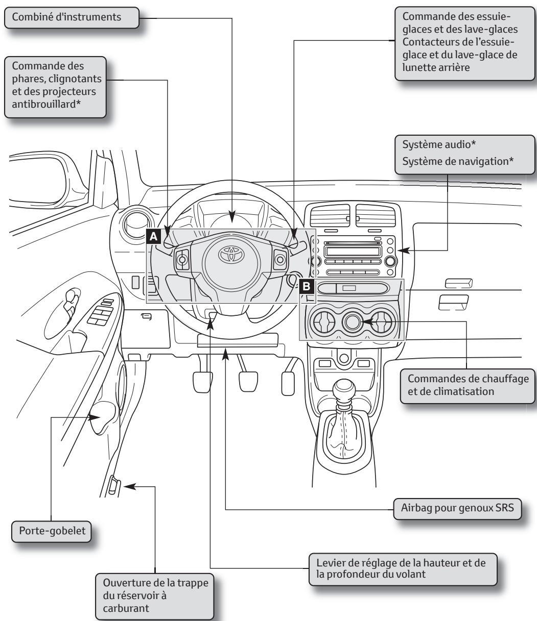 TOYOTA URBAN-CRUISER - Présentation du tableau de bord - 1