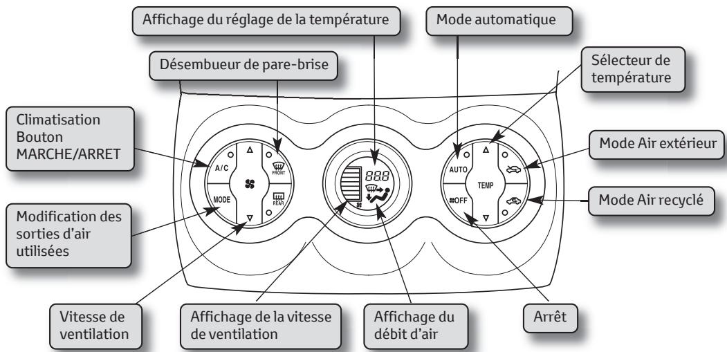TOYOTA URBAN-CRUISER - Système de la climatisation automatique - 1