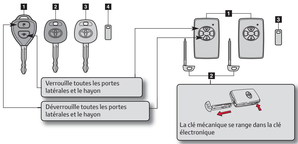 TOYOTA URBAN-CRUISER - Avec système smart entry &amp; start - 1
