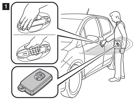 TOYOTA YARIS - Sécurité infant de la porte arrêtée (modèle 5 portes uniquement) - 2