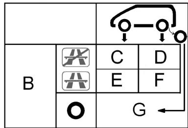 DACIA DUSTER - Pressions de gonflage des pneumatiques - 4