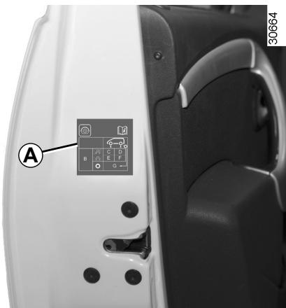 DACIA DUSTER - Pressions de gonflage des pneumatiques - 1