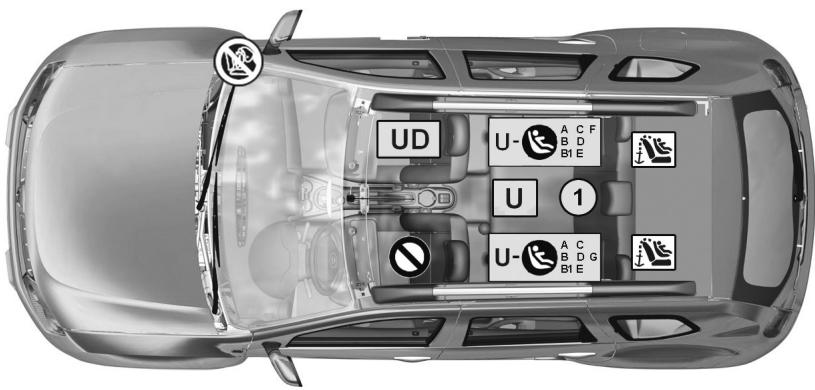 DACIA DUSTER - Sécurité enfants : installation du siège infant (3/6) - 1