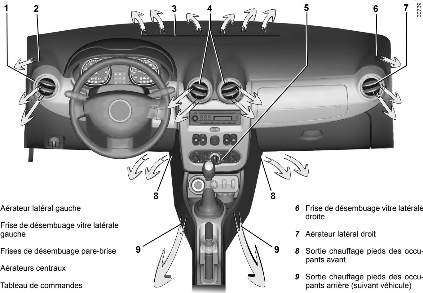 DACIA DUSTER - Aérateurs, sorties d'air (1/2) - 1